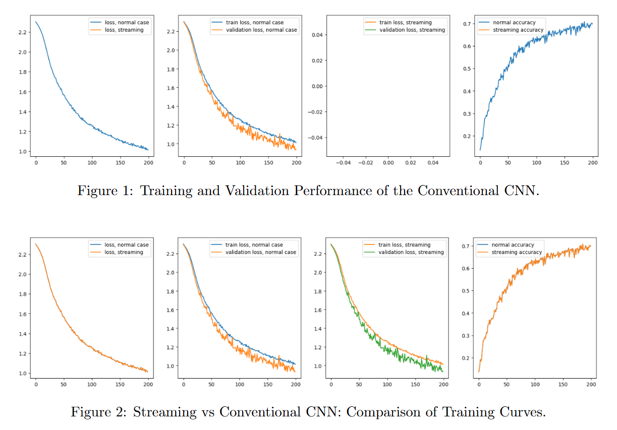 Research Placement, Shanghai Jiao Tong University