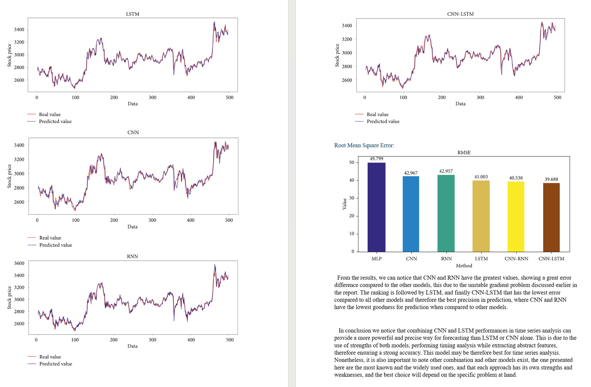 Neural Networks in Time Series Analysis