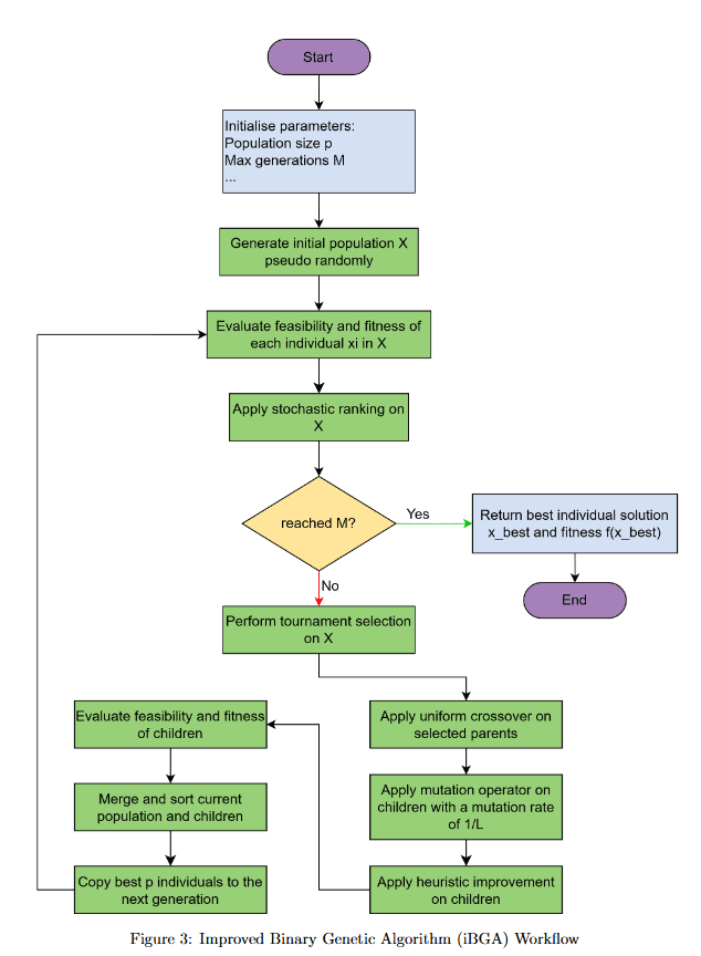 MaxSAT Problem Solver